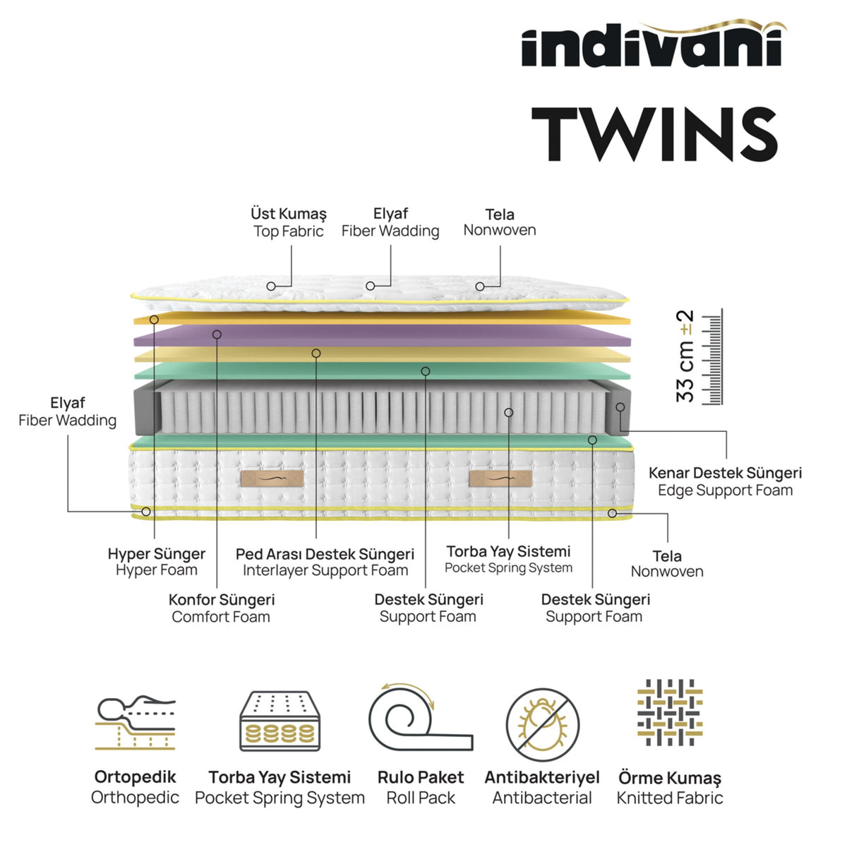 180x200 cm INDIVANI Twins King Size Mattress showing plush fabric surface and sturdy edges in a well-lit bedroom setting.