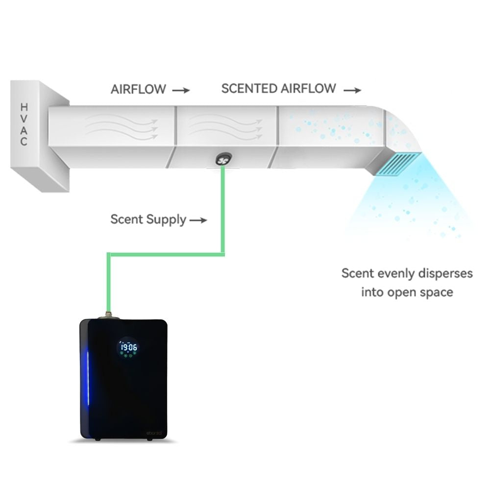 MLK-3000M - موزع الروائح الذكي من إيبارزا، سعة 3000 متر مكعب