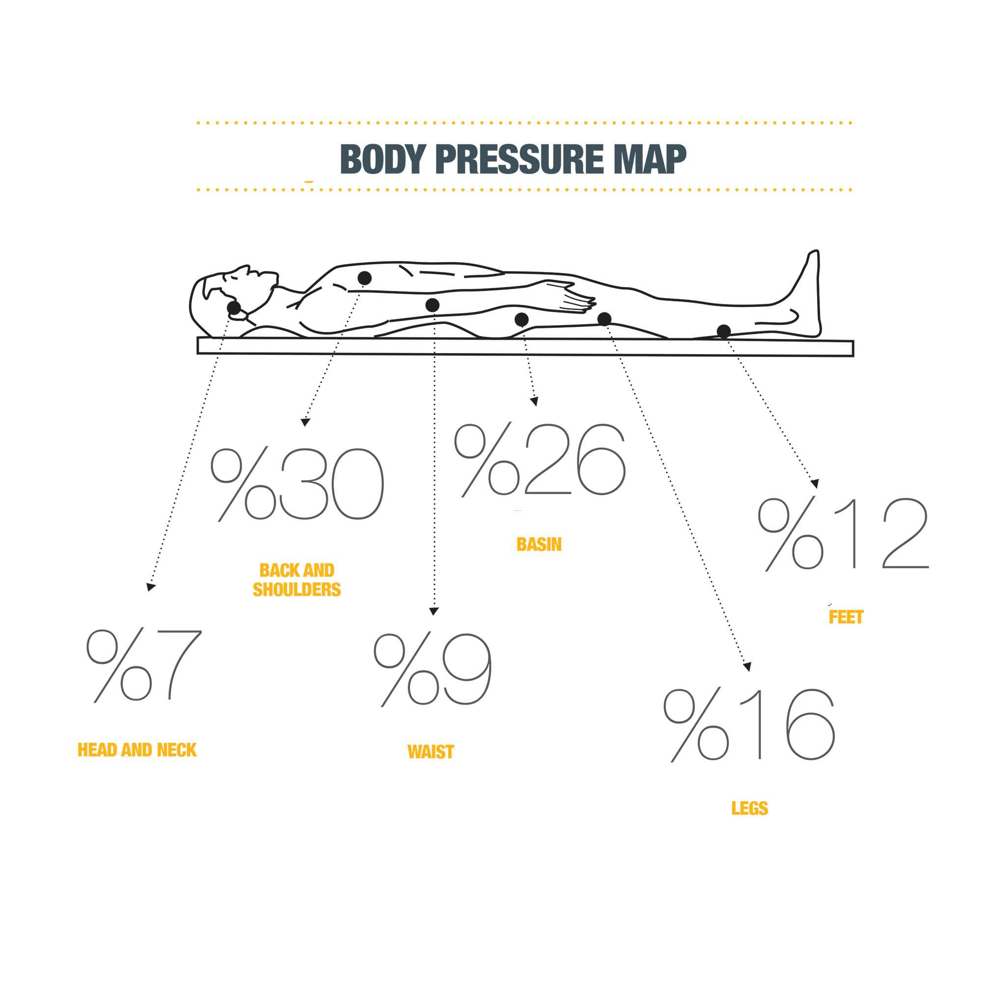 AS IS - 160X200 Cm Indivani Concord Queen Mattress Con00160 - DISPLAY ITEM - ebarza Furniture UAE | Shop Modern Furniture in Abu Dhabi & Dubai - مفروشات ايبازرا في الامارات | تسوق اثاث عصري وديكورات مميزة في دبي وابوظبي