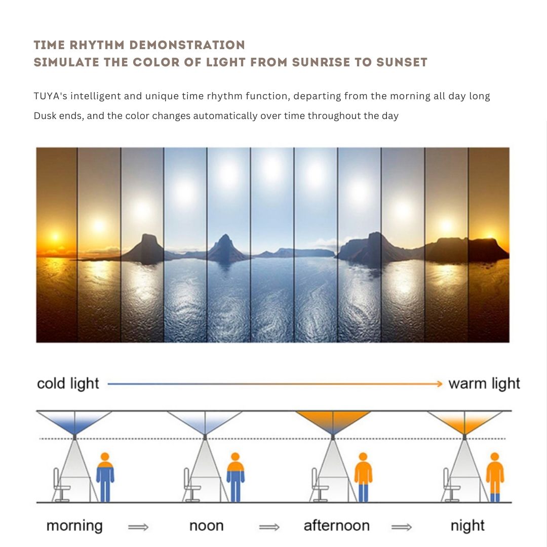 Artificial skylights LED panel by BEACON MUSKDG, ceiling lamp simulating natural UAE sunlight with sync feature.