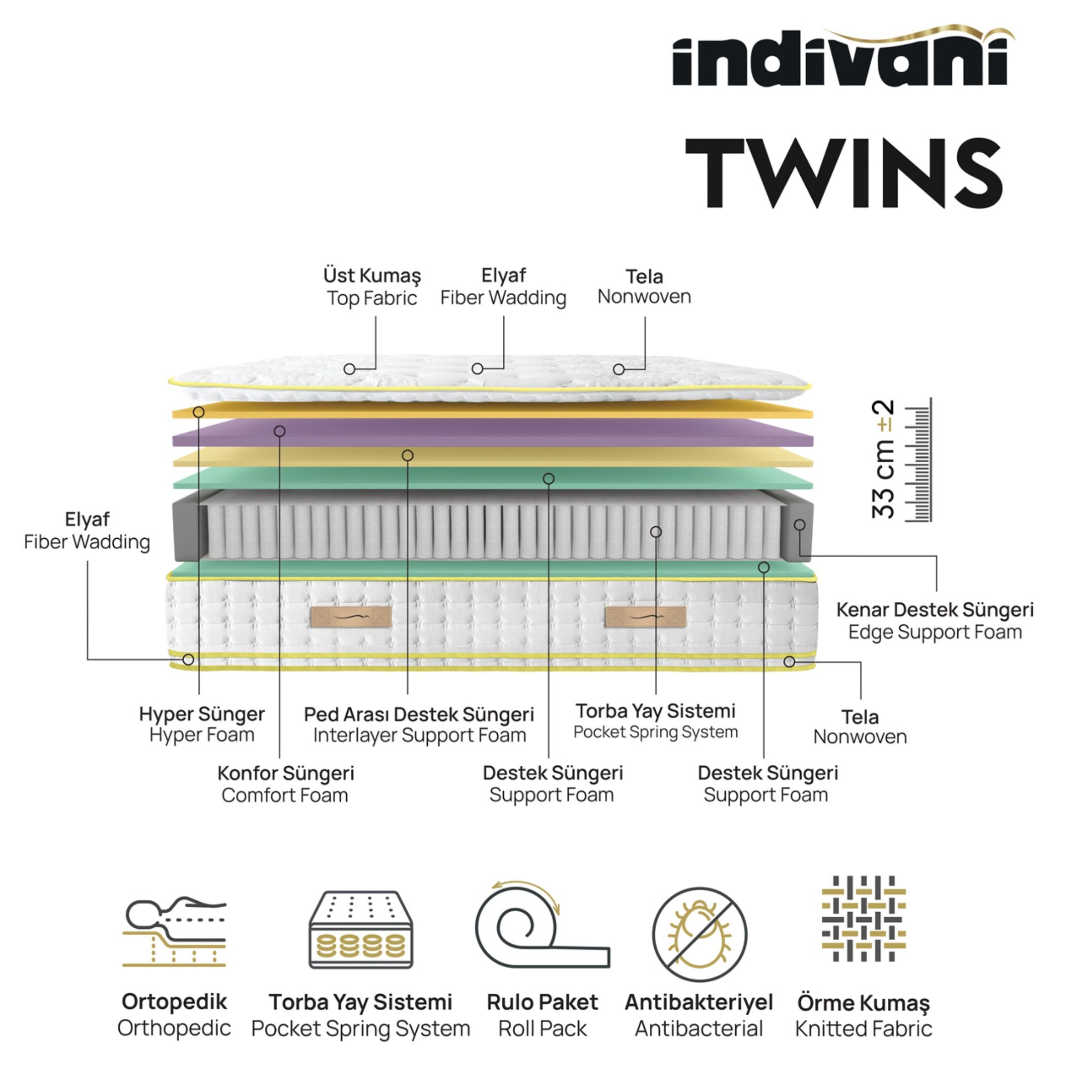 180x200 cm INDIVANI Twins King Size Mattress showing plush fabric surface and sturdy edges in a well-lit bedroom setting.