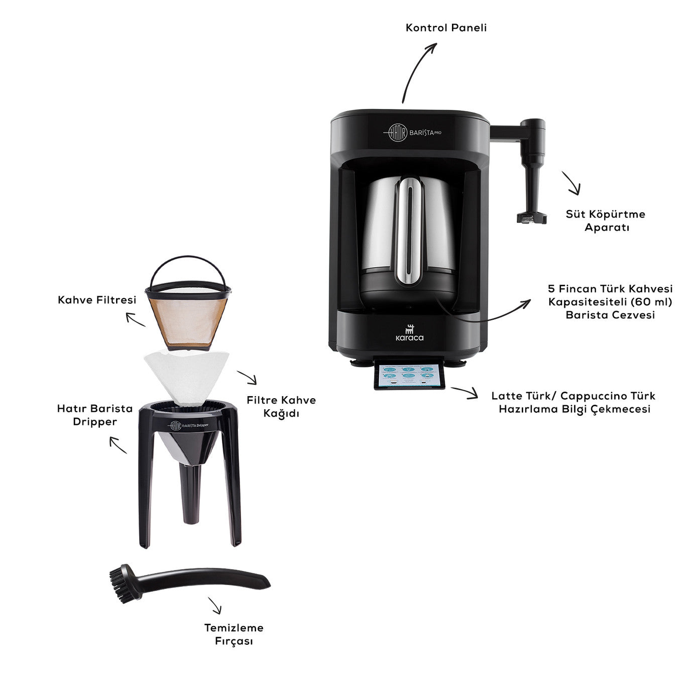 Rosegold Karaca Hatır Barista Pro coffee machine with digital display, brewing cappuccino and Turkish coffee in a modern kitchen.