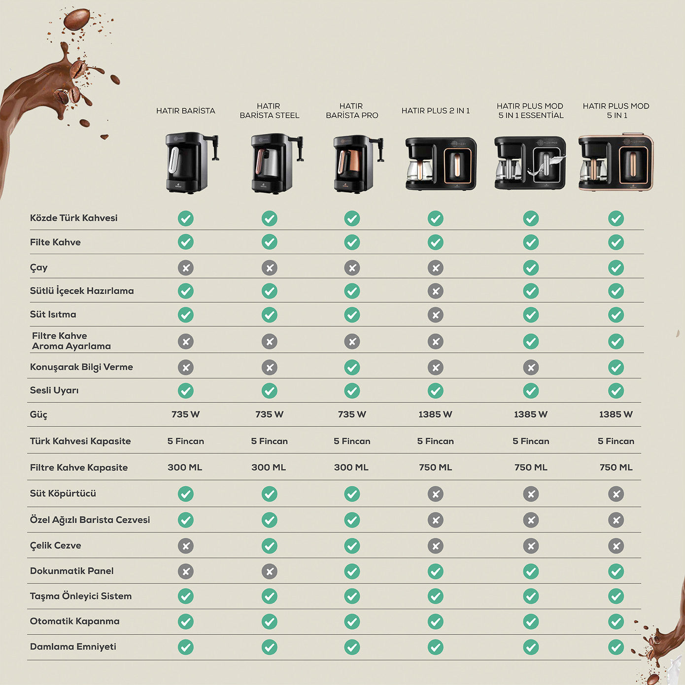 Karaca Hatır Barista Pro talking coffee machine in rose gold, with a sleek kitchen appliance design for cappuccino and Turkish coffee